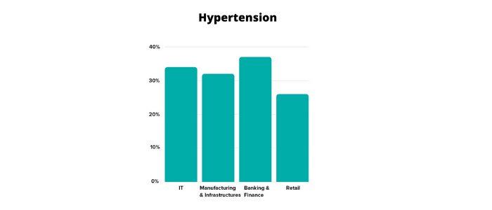 hypertension stats