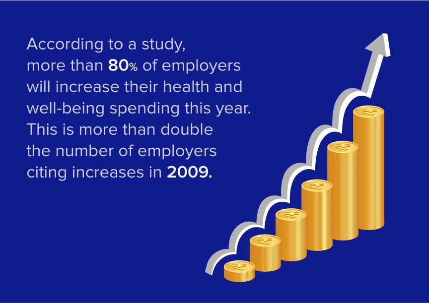 statistics on rising employee healthcare costs