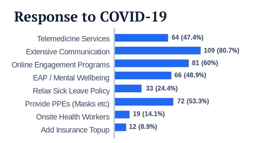 Corporate wellness programs need to account for COVID-19 as well