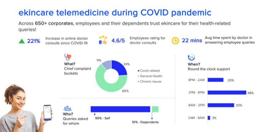 ekincare telemedicine during COVID pandemic