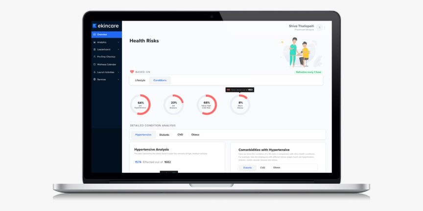 ekincare’s corporate dashboard showing employee health risks