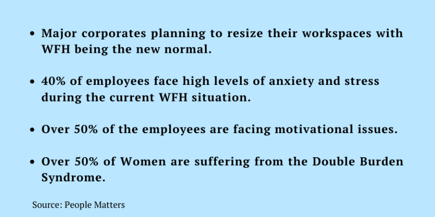 Employee wellbeing statistics