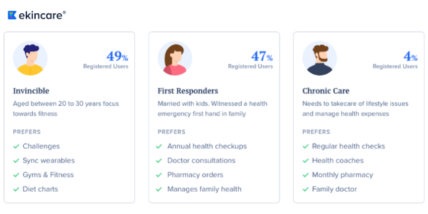 Representation of the health benefits preferences of a diverse workforce