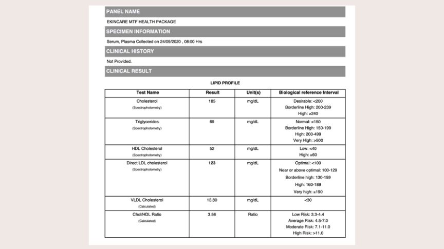 A typical employee health report