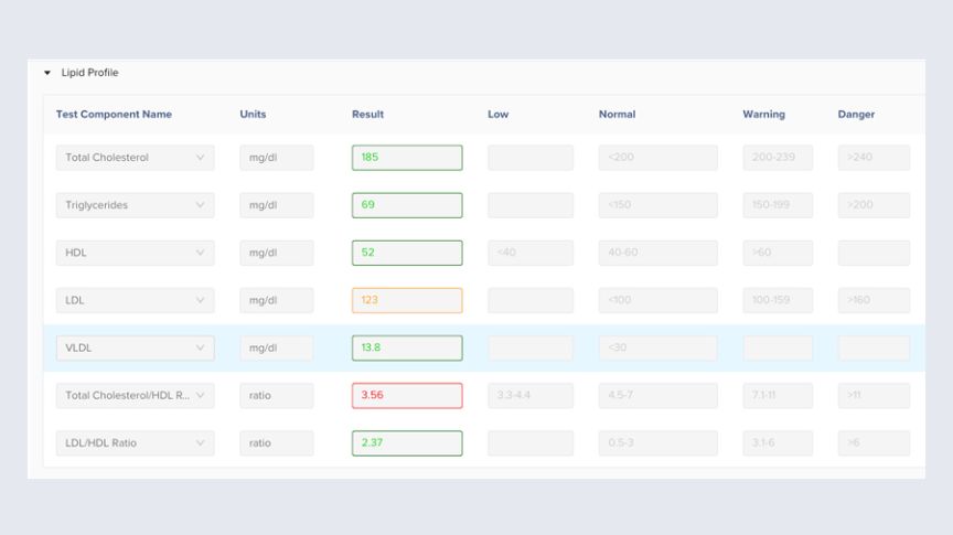 A digitized employee health report