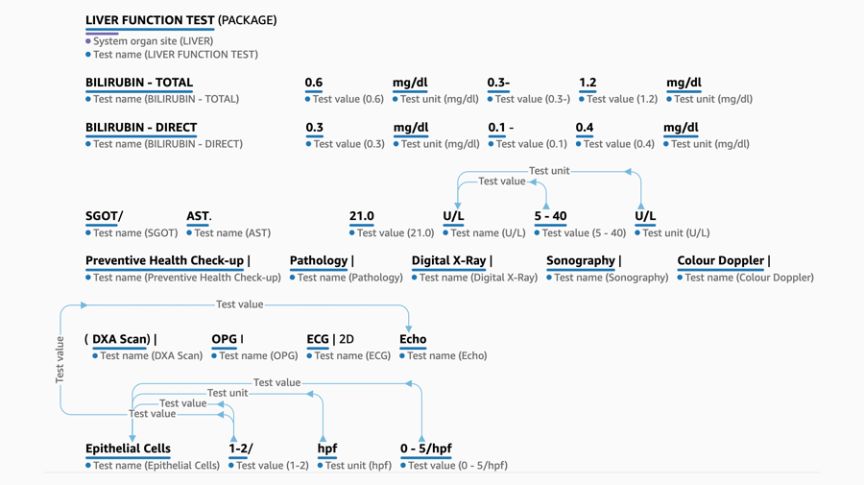 AWS output to the sample section