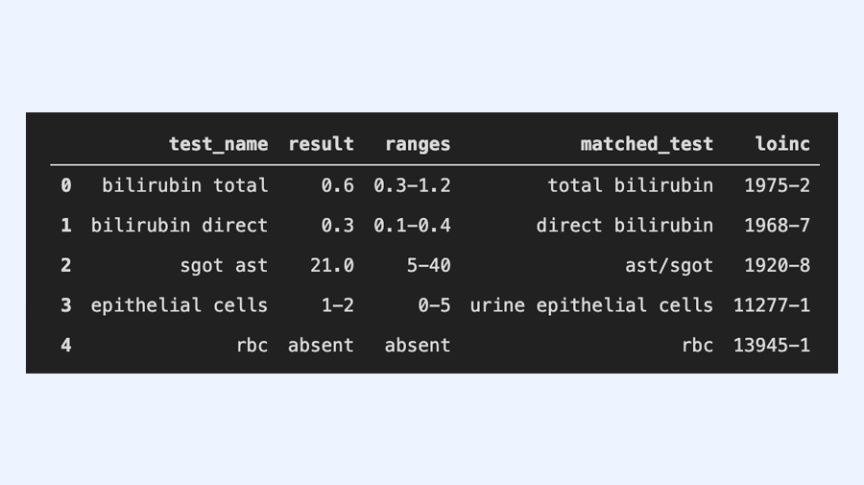 ekincare output to the sample section