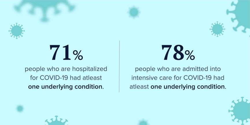 Some stats on the effects of COVID on employee health and wellbeing