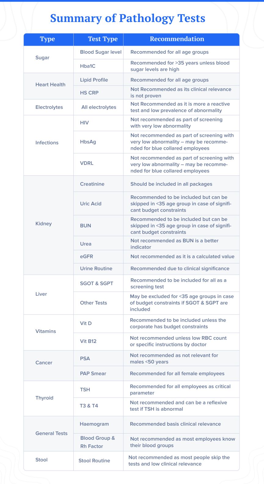 ekincare pathology tests