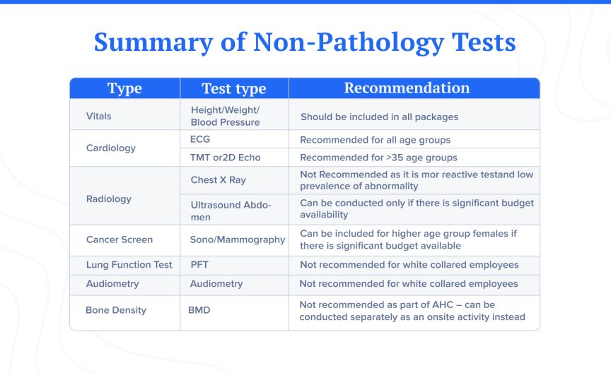 ekincare non patholog tests