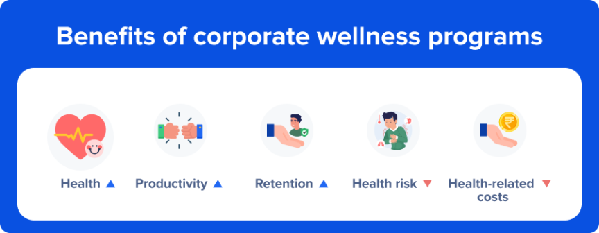 benefits of corporate wellness programs