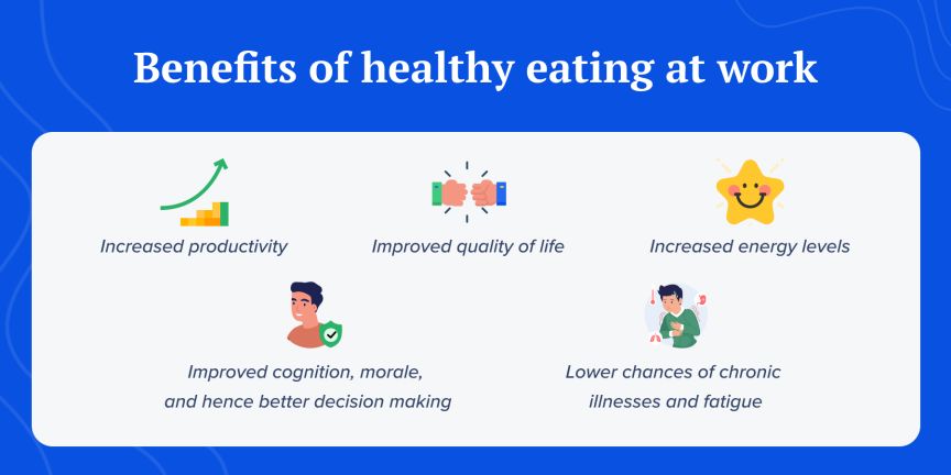 Benefits of healthy eating at work for employee wellbeing