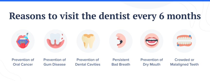 Dentist visits are also part of employee health