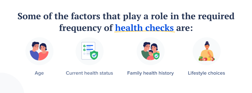 Factors that play a role in frequency of health checks