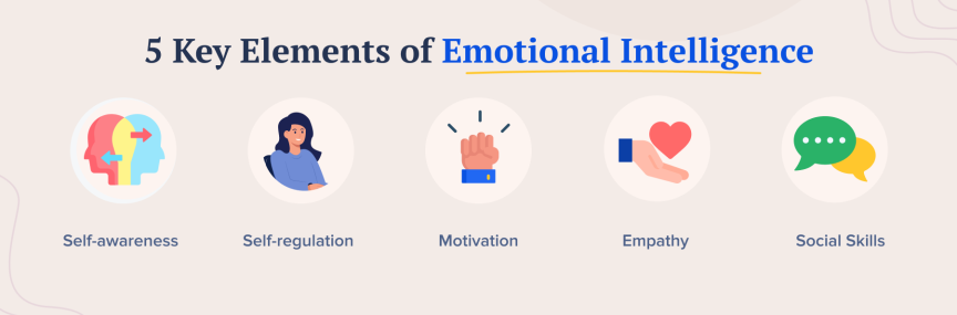 key elements of emotional intelligence at work