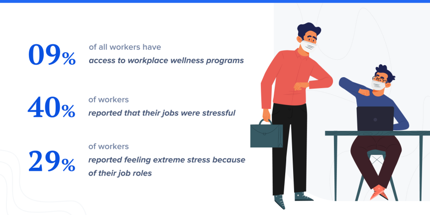 Employee wellbeing stats at a glance