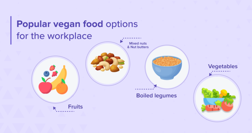 popular vegan foods at workplace