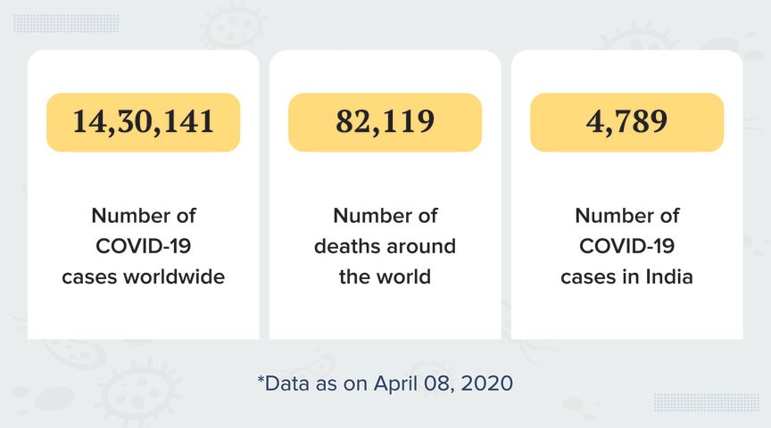 stats on covid 19 cases around the world