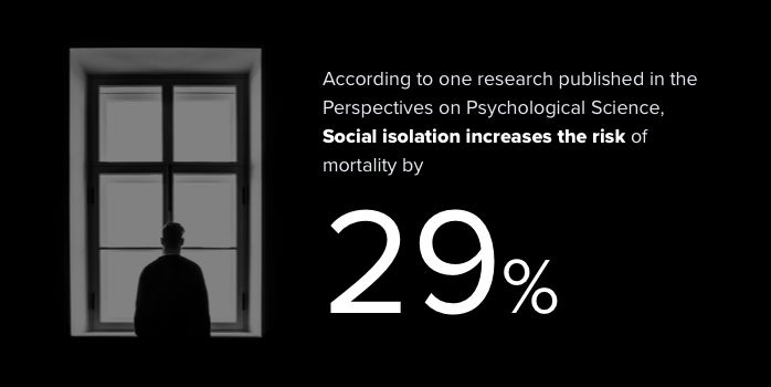 social isolation statistics