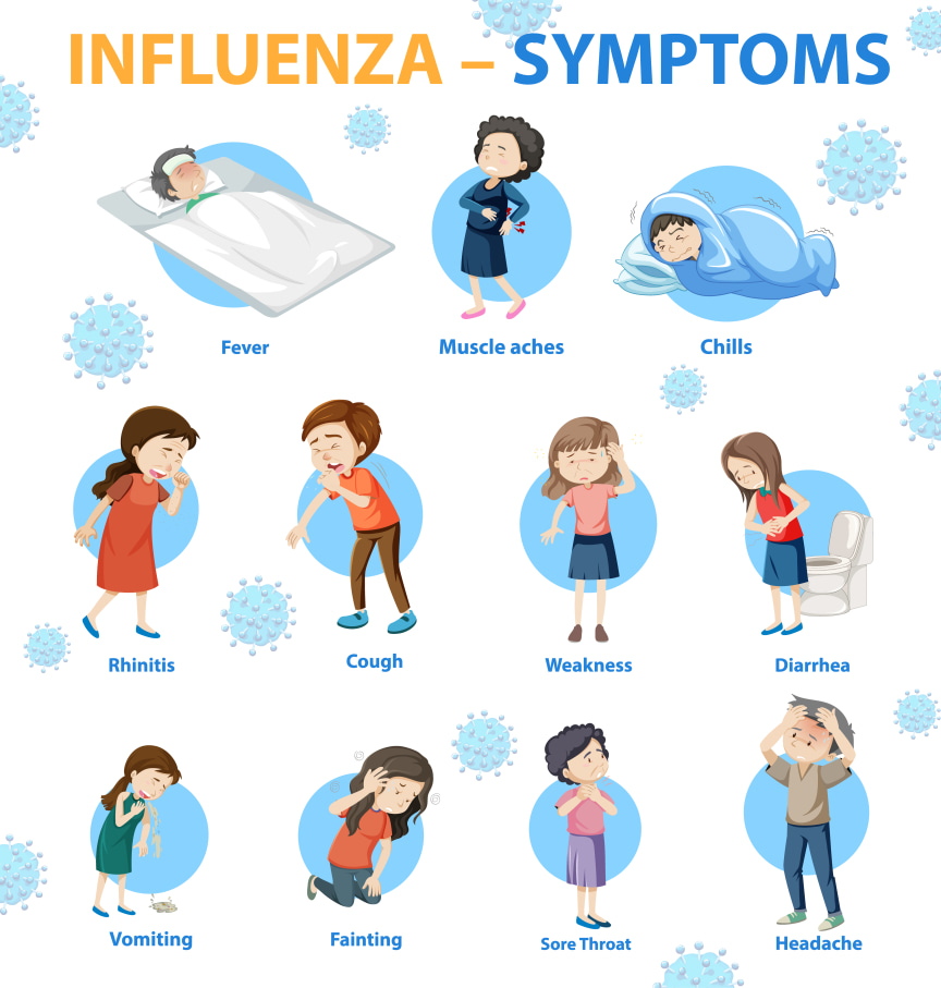 Influenza symptoms