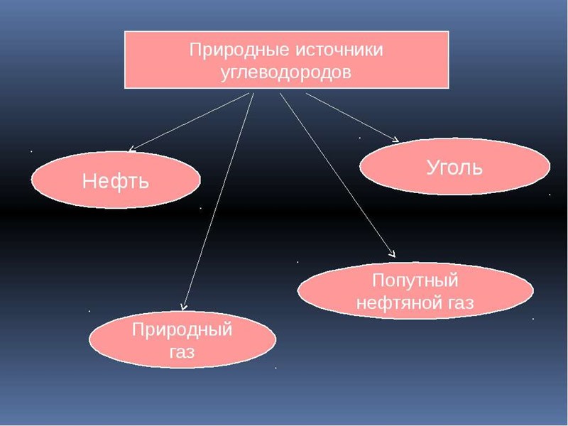 Картинки природные источники углеводородов