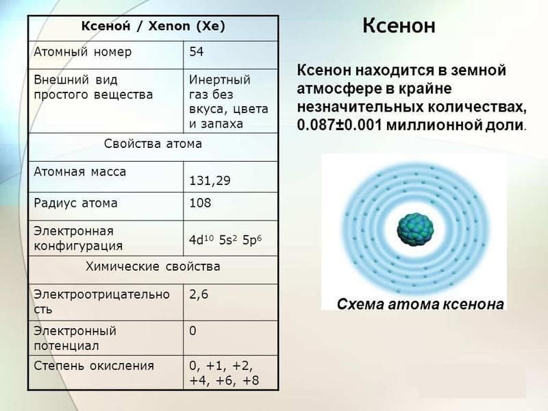 Химические свойства ксенона