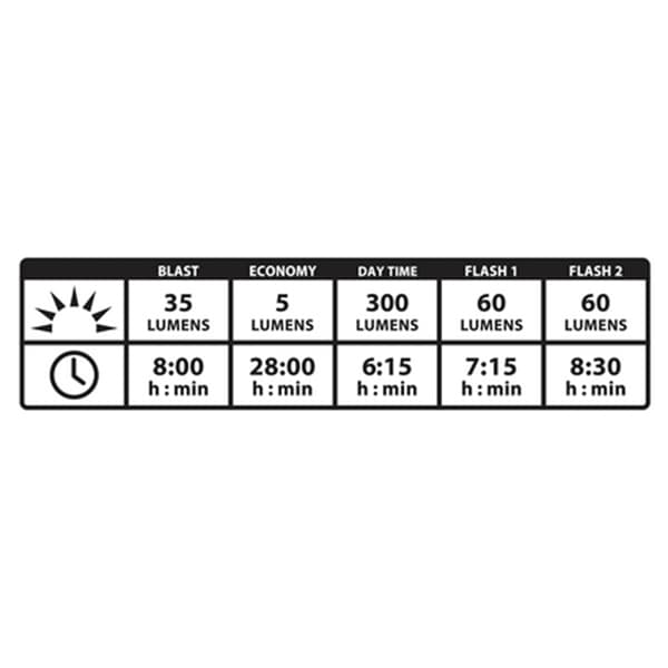 LEZYNE STRIP DRIVE PRO ALERT REAR Unicolore Bike light
