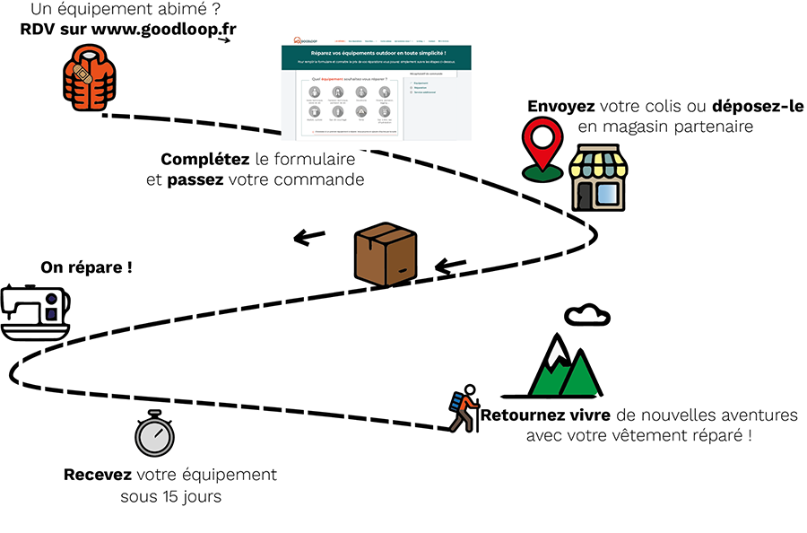 Goodloop