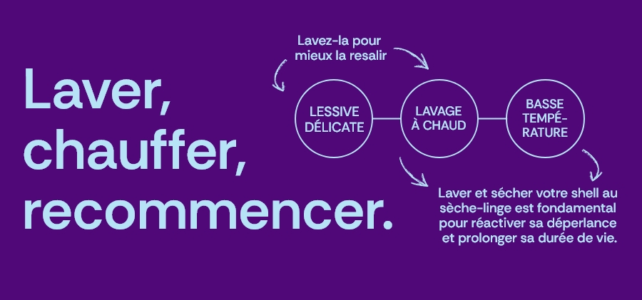 Laver, chauffer, recommencer