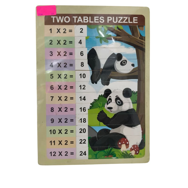 Two tables chart – STR Trade India wholesale