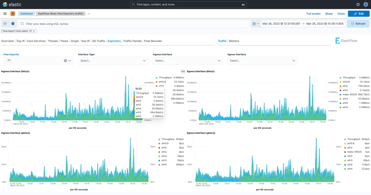 Dashboard Exporter Traffic