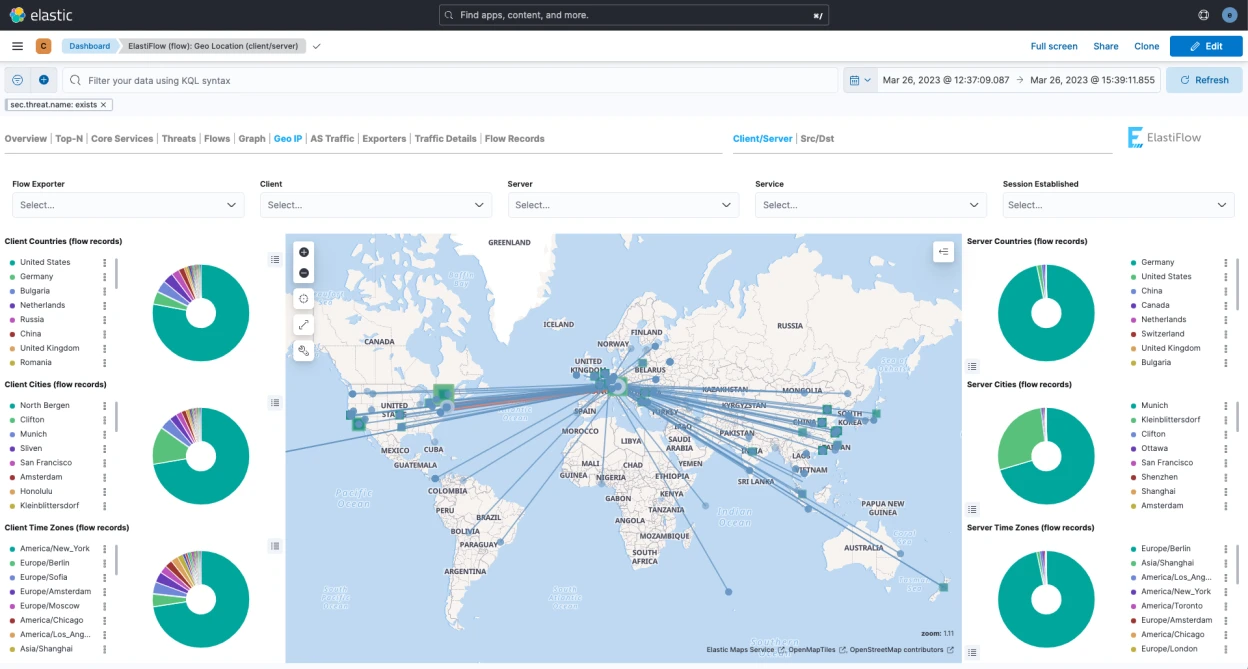 Dashboard GeoIP