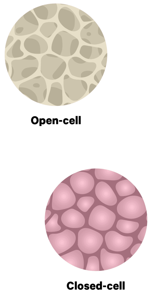 Elastochem Image