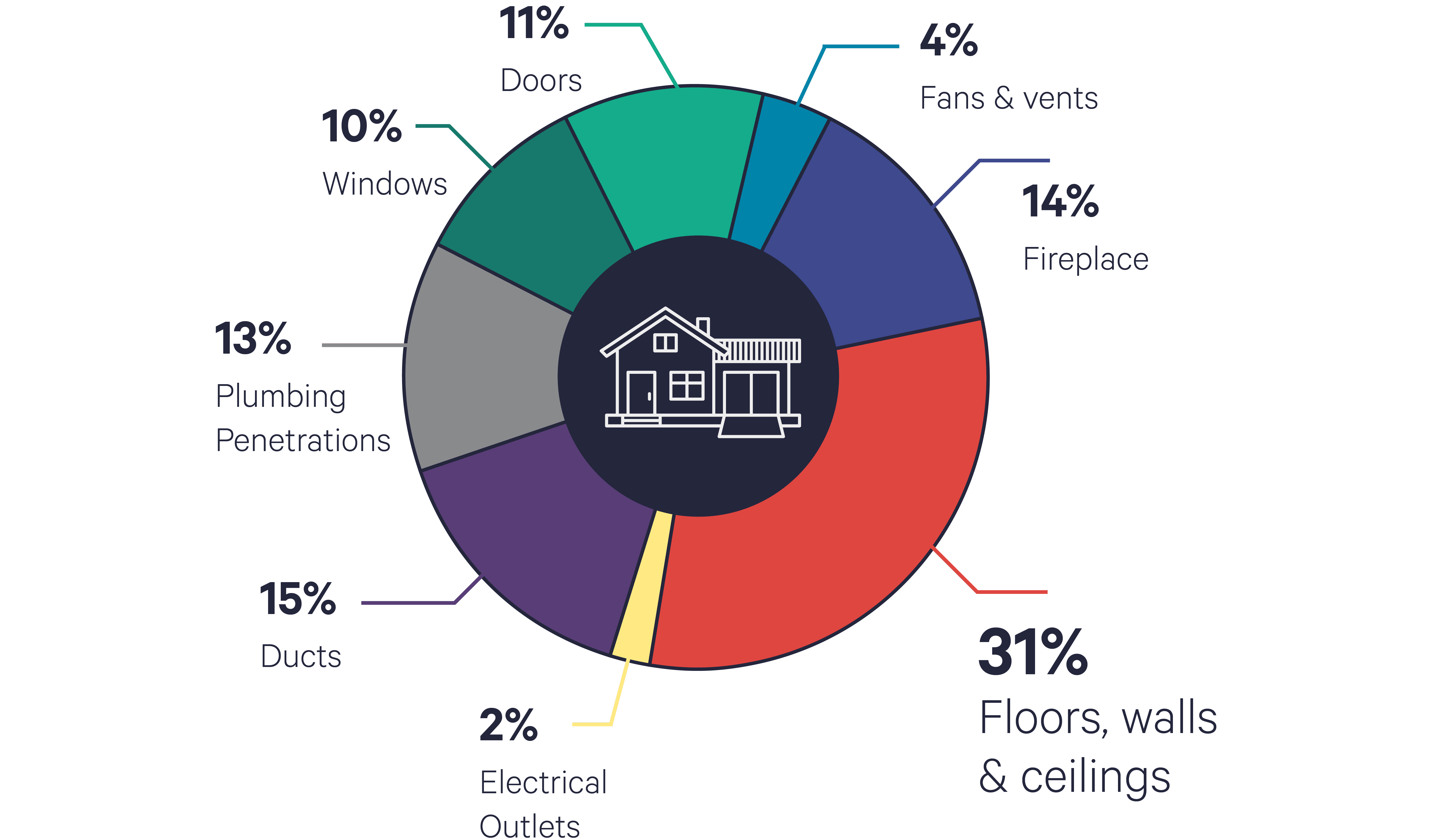 Elastochem Image