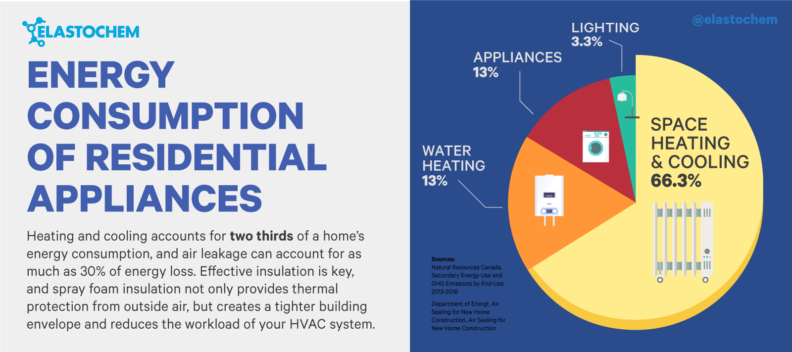 Foam Insulation: Keeping Your Place of Business Cool