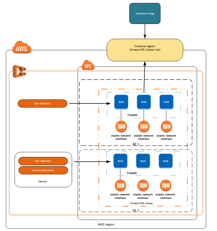 amazon-ecs-arch.png