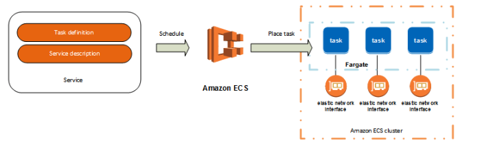 aws-ecs-svc-arch.png