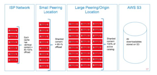 dsd-netflix-oca-cdn.png