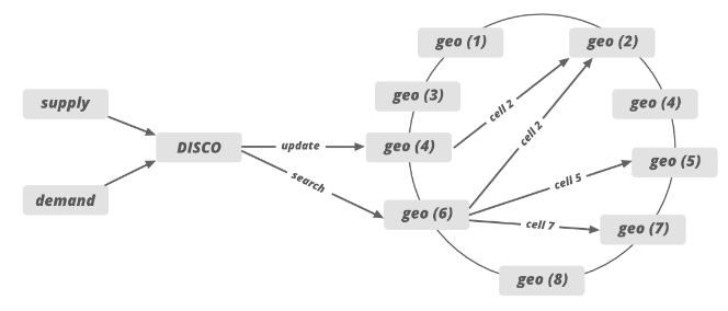 uber-consistent-hashing.png