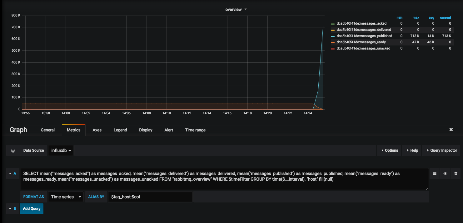 grafana-message-overview.png