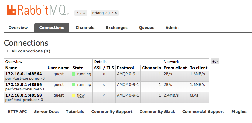 rmq-connections.png