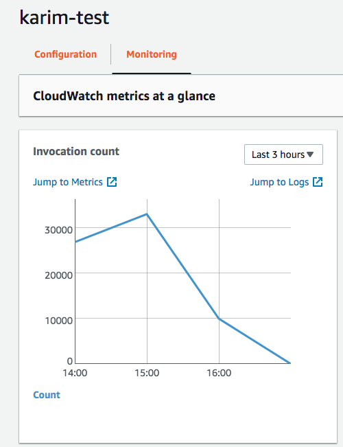 graph-ci-lambda-function.png