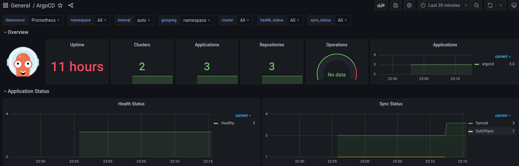 grafana-argocd-dash.png