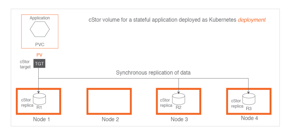 cstor-overview.png