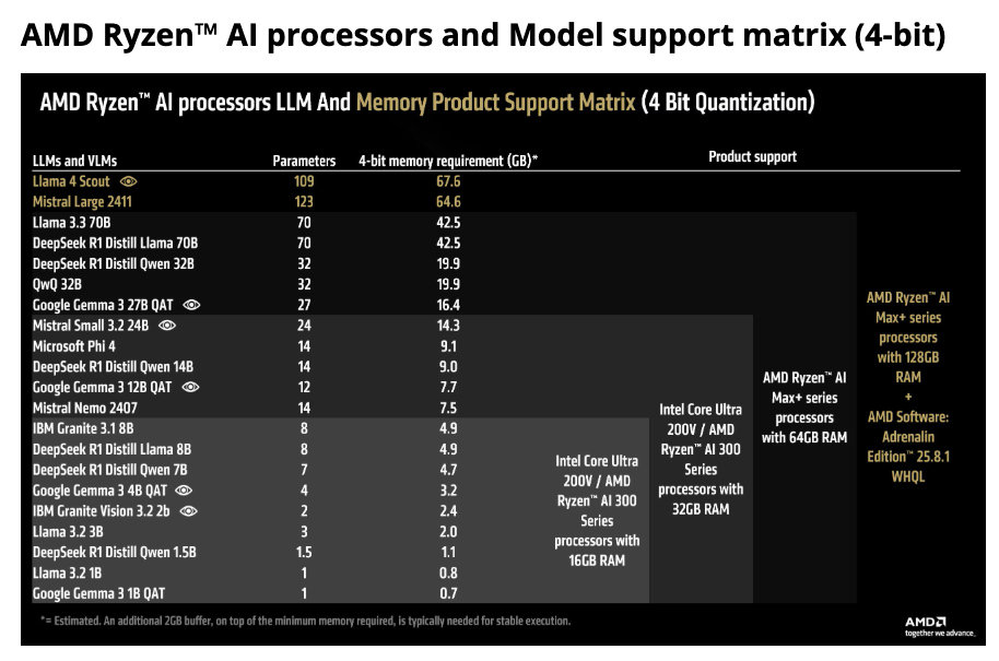 amd-ryzel-llm-model-support