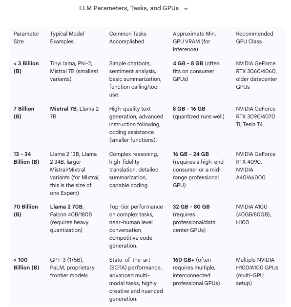 llm-param-to-gpus-table