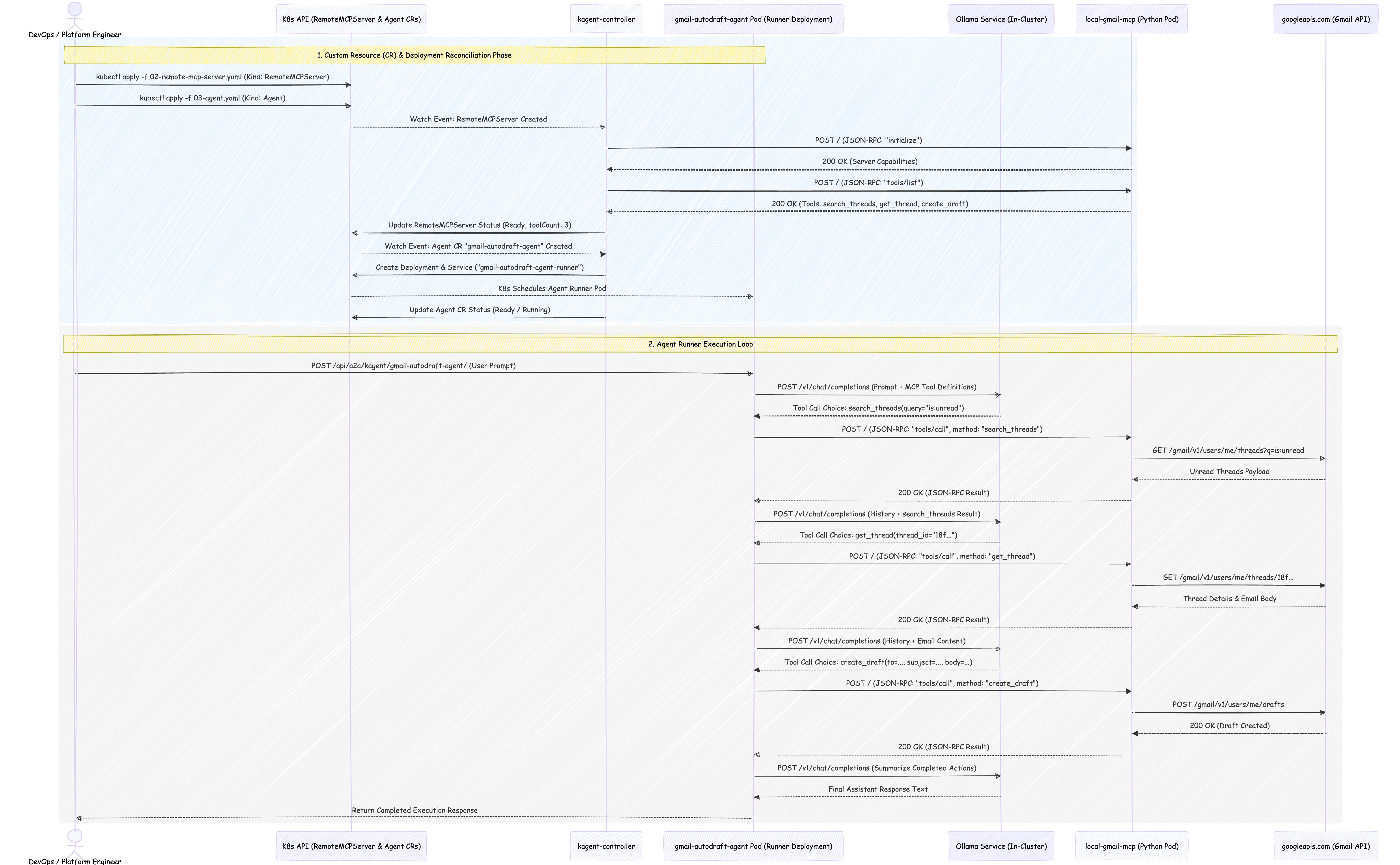 kagent-flow-diagram.png