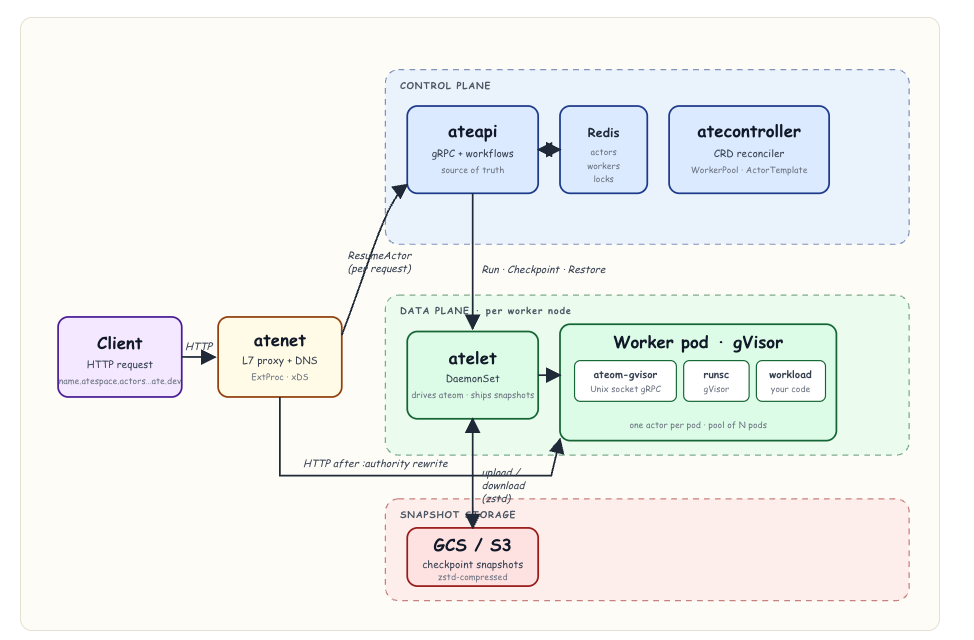 agent-substrate-overview.png