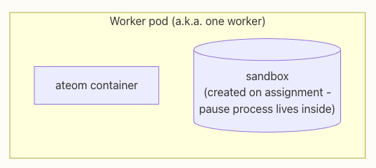 agent-substrate-worker.png