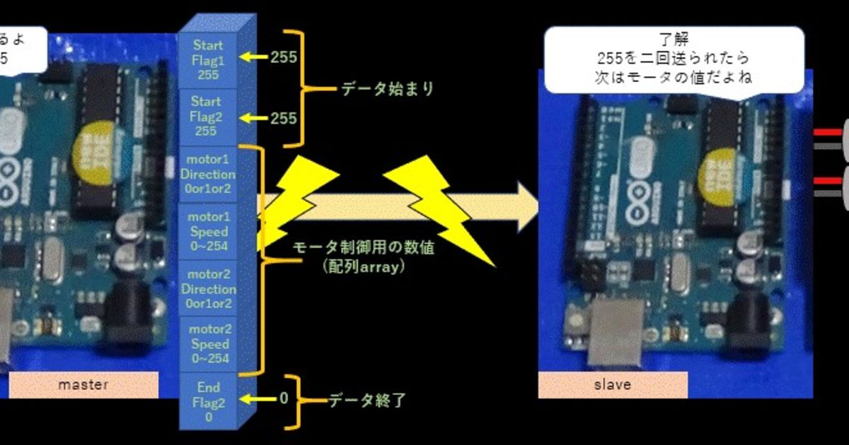 Arduino + XBee によるジョイスティックワイヤレス操作システム